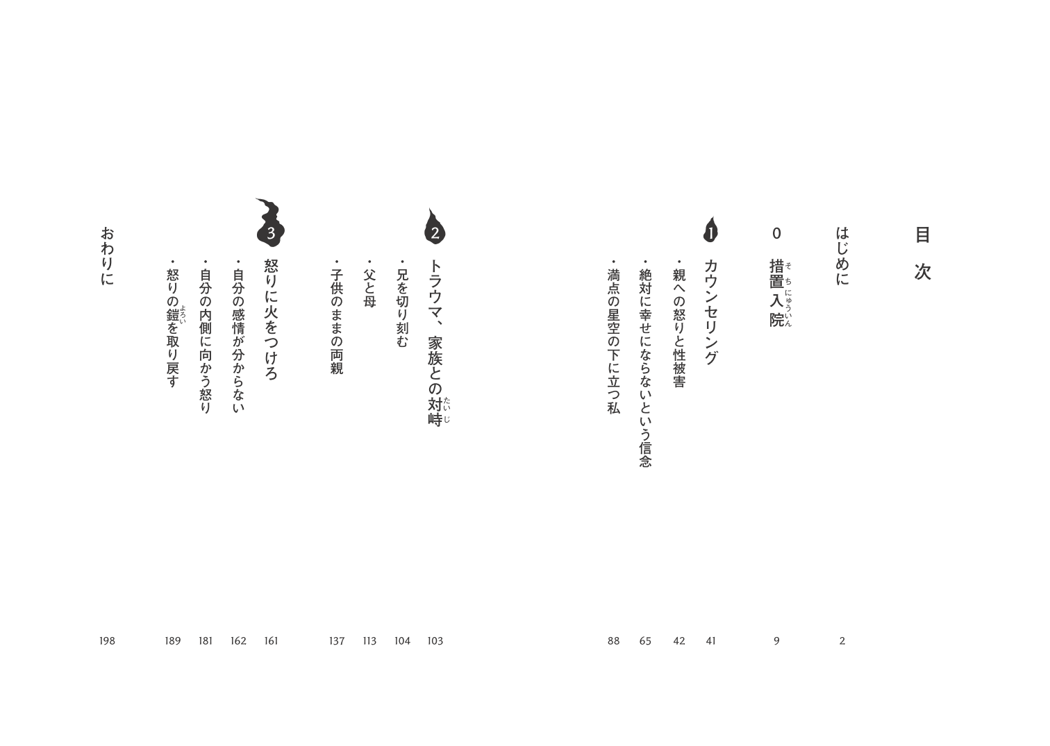 小林エリコ『怒りに火をつけろ』目次